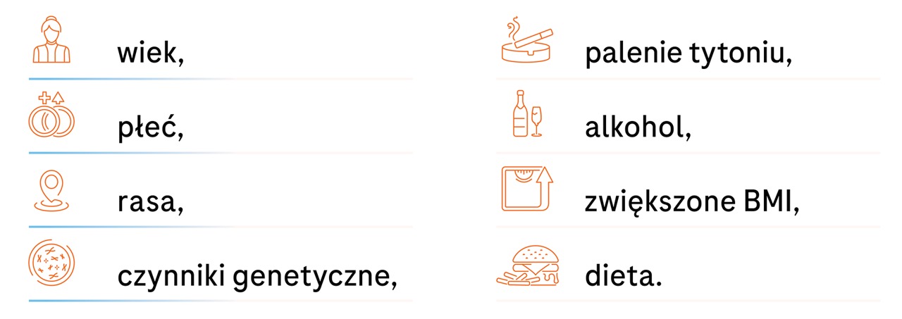 Czynniki ryzyka, mogące się przyczynić do pojawienia nAMD