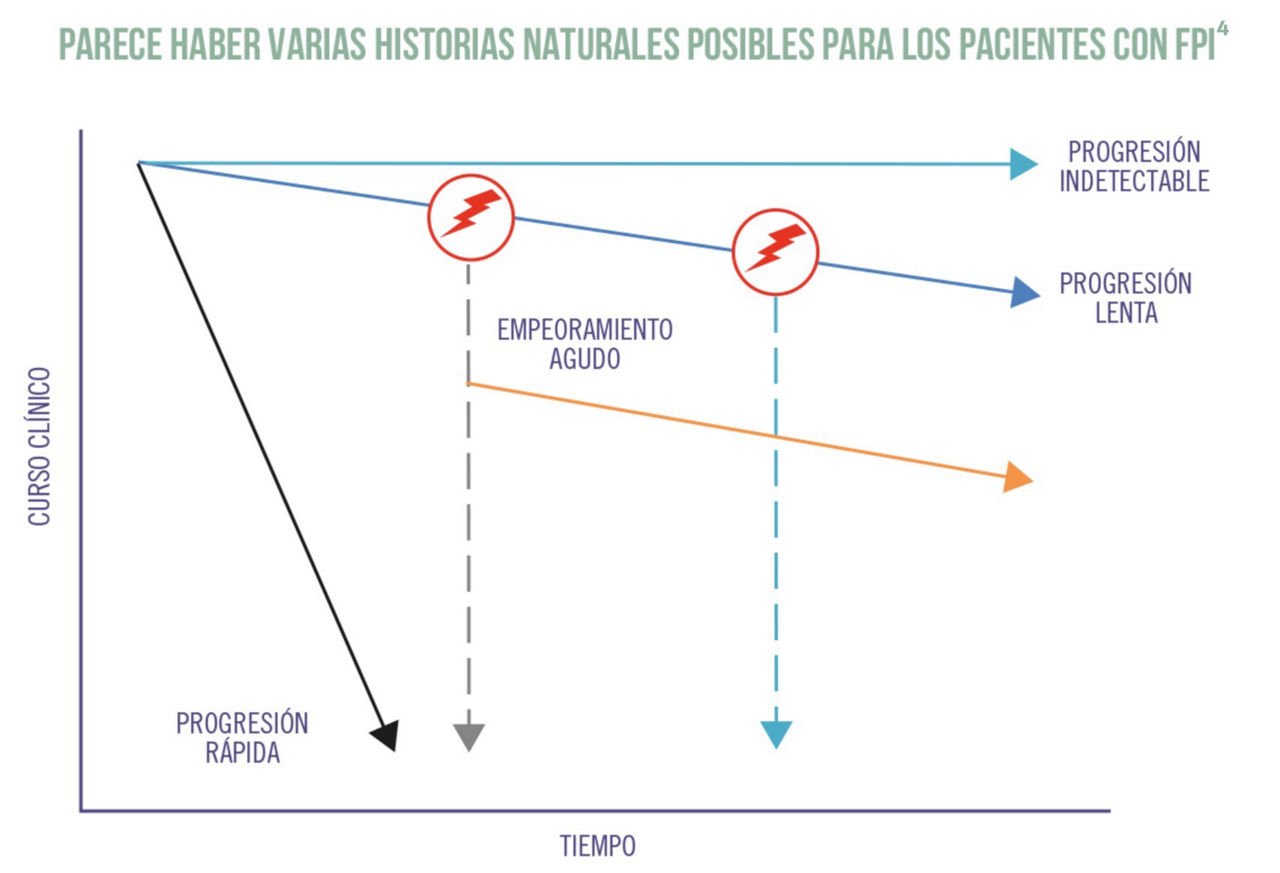 grafico pacientes con fpi