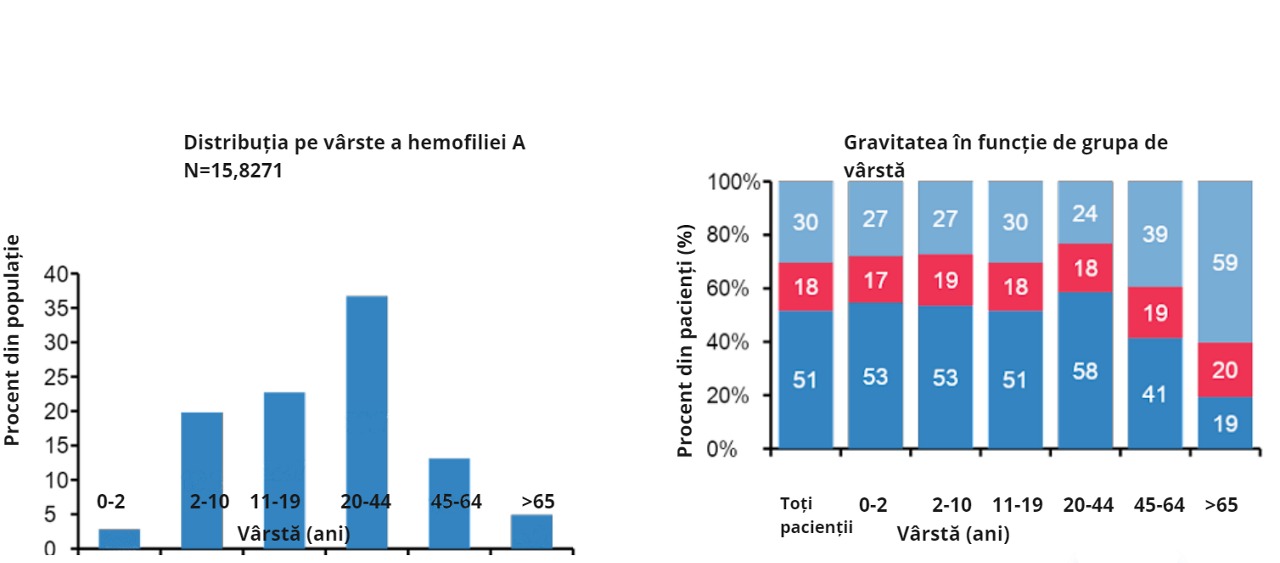 Despre-hemofilie-grafic