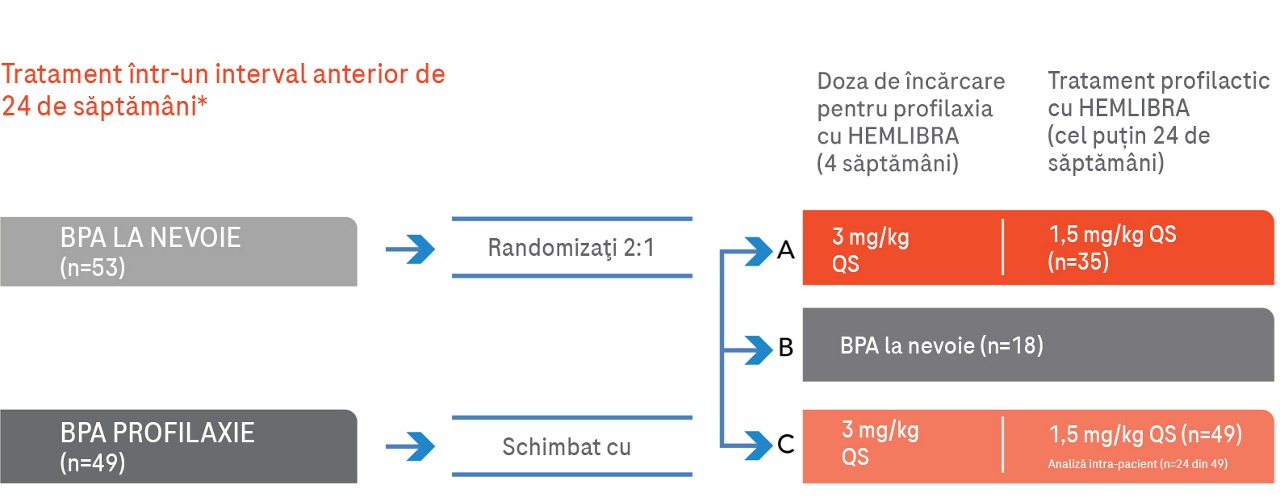 Hemlibra_8