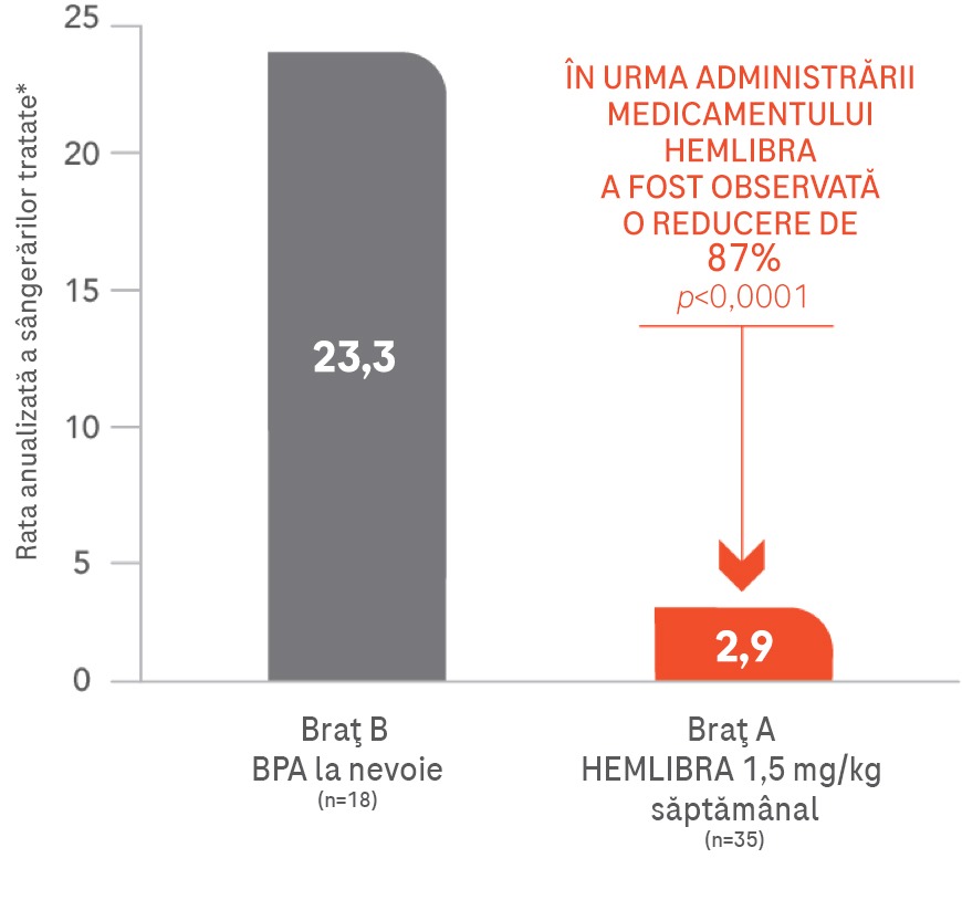 Hemlibra_10