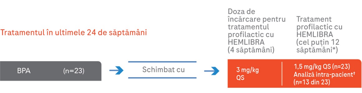 Hemlibra_18
