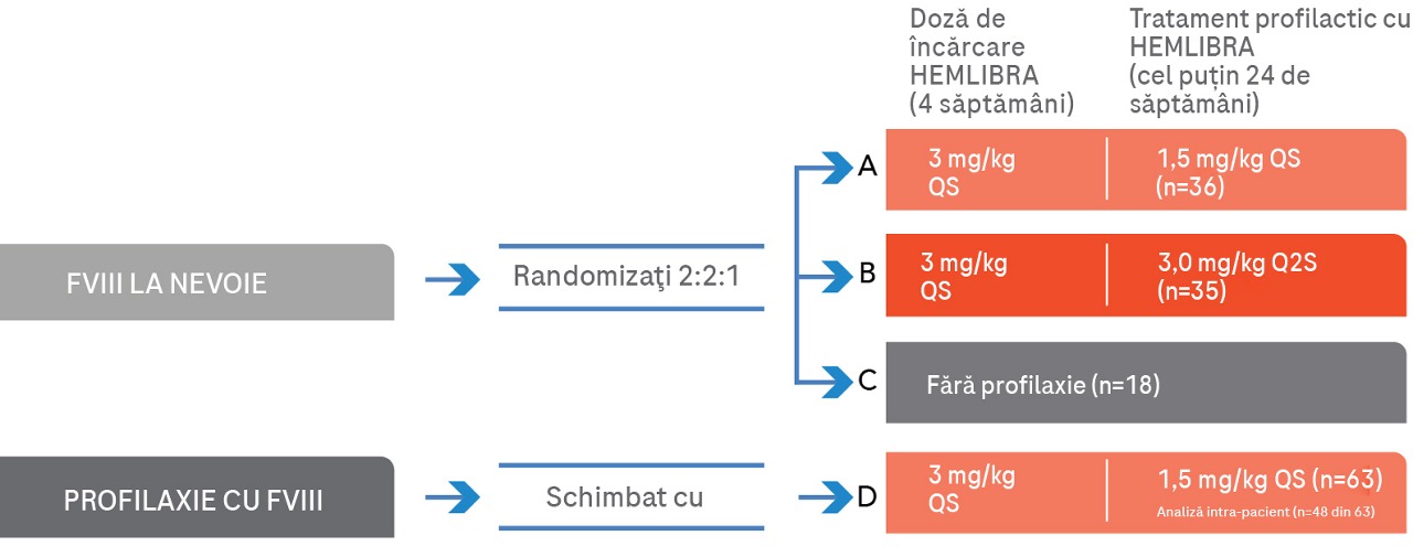 Hemlibra_22