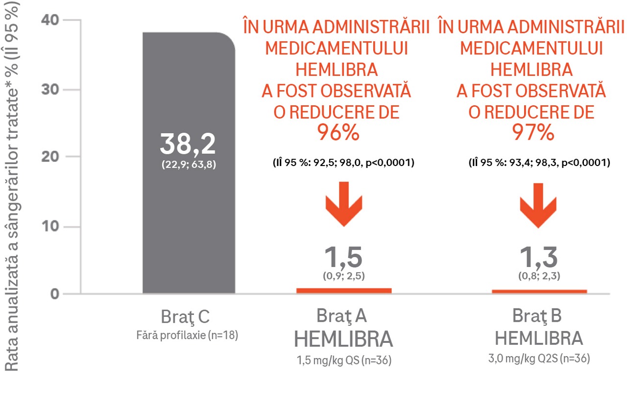 Hemlibra_23