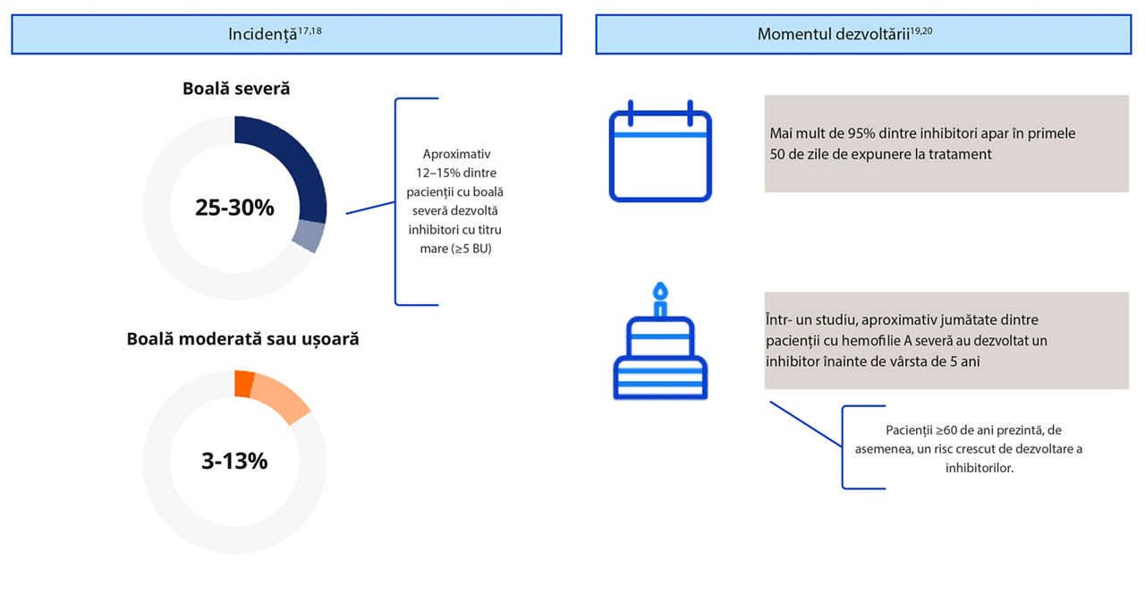 Diagnostic de laborator image 3