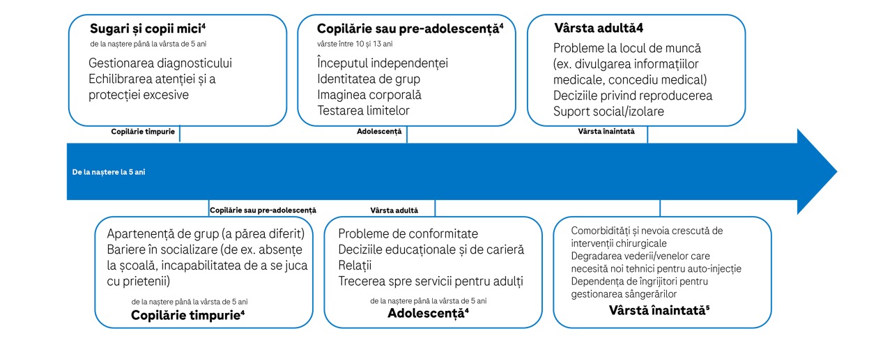 impactul-hemofiliei-Chart1