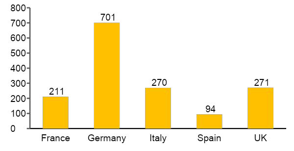 impactul-hemofiliei-Chart2
