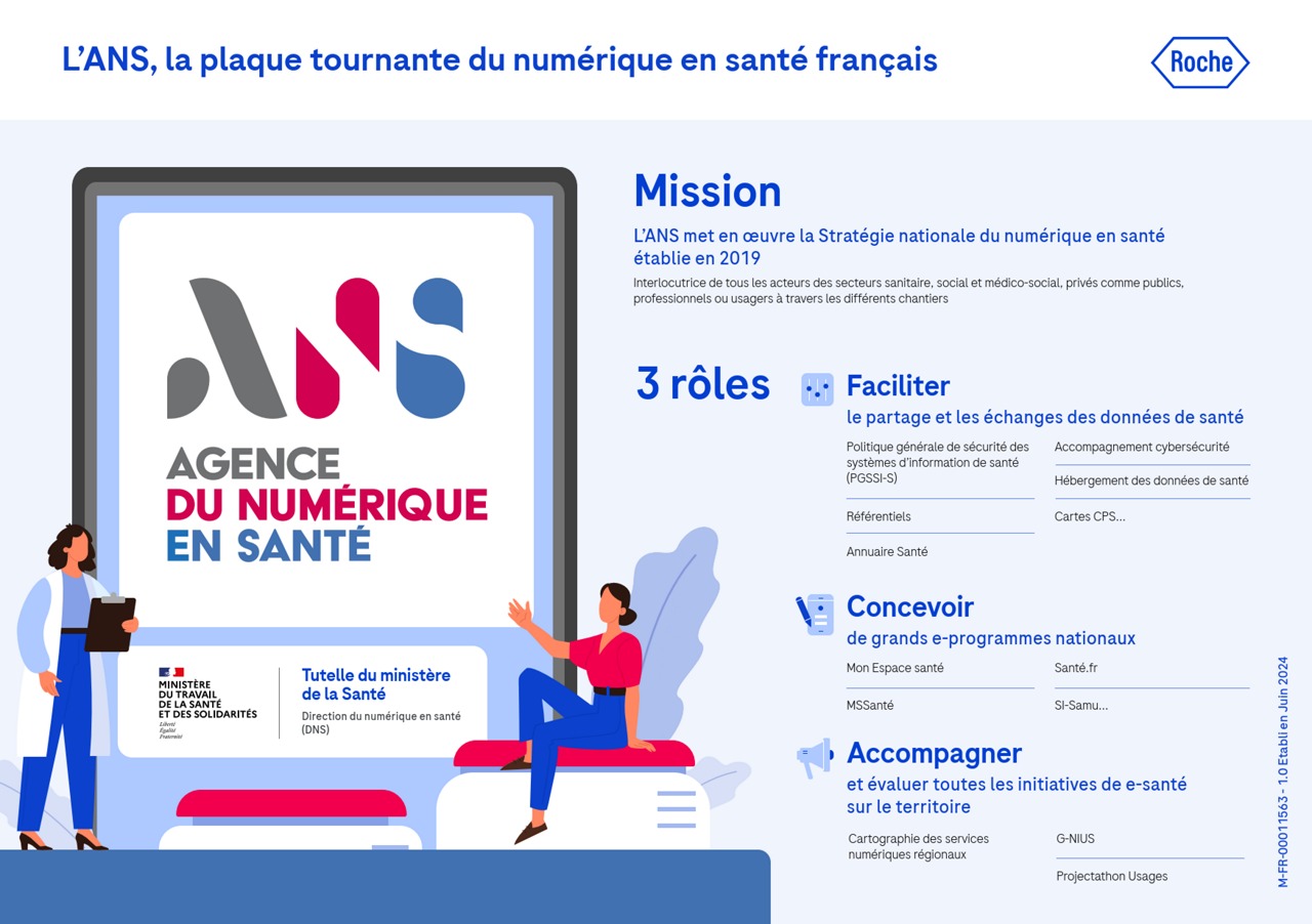 infographie expliquant la mission et le rôle de l'ans avec pour titre "L'ANS, la plaque tournante du numérique français"