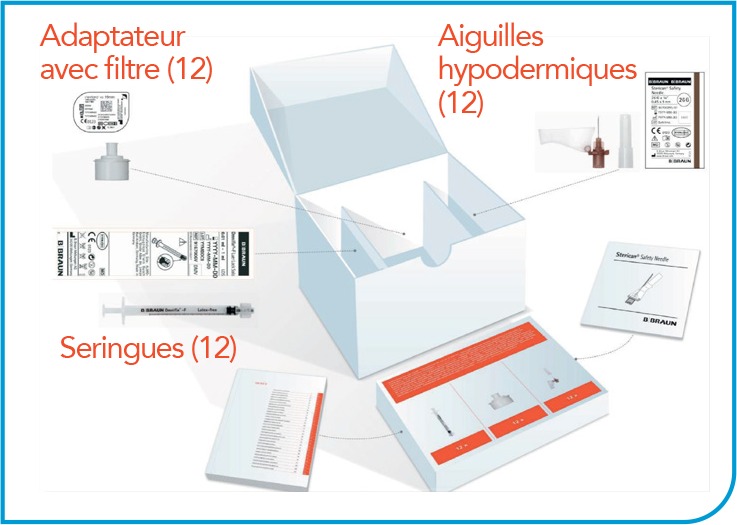 Kit d’injection n°6