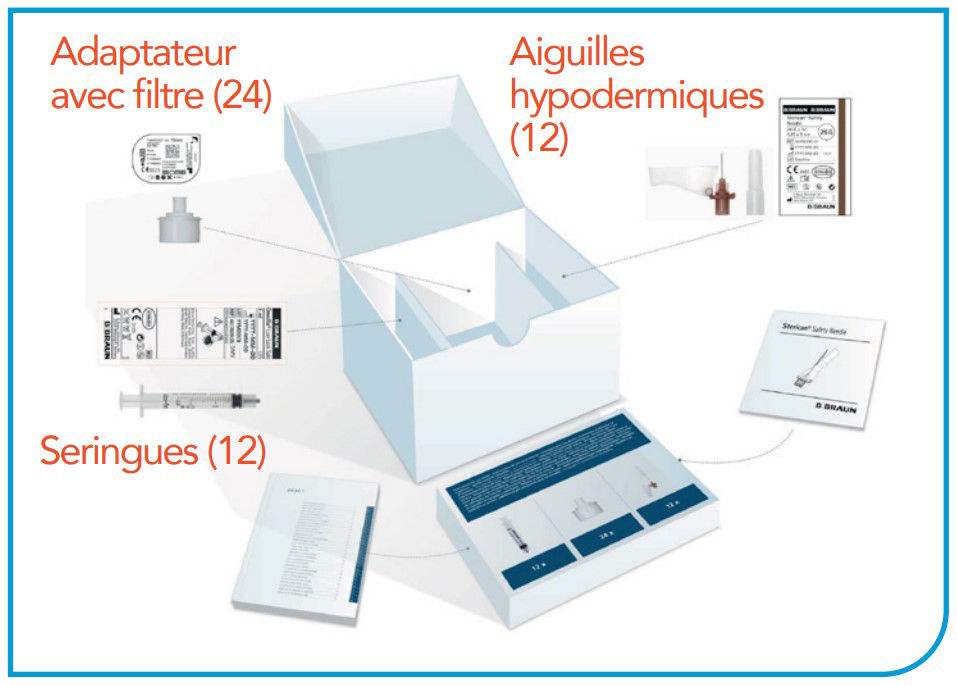 Kit d’injection n°7