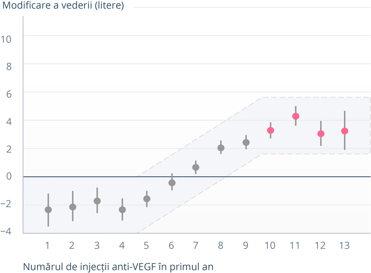 Oftalmologie_nAMD