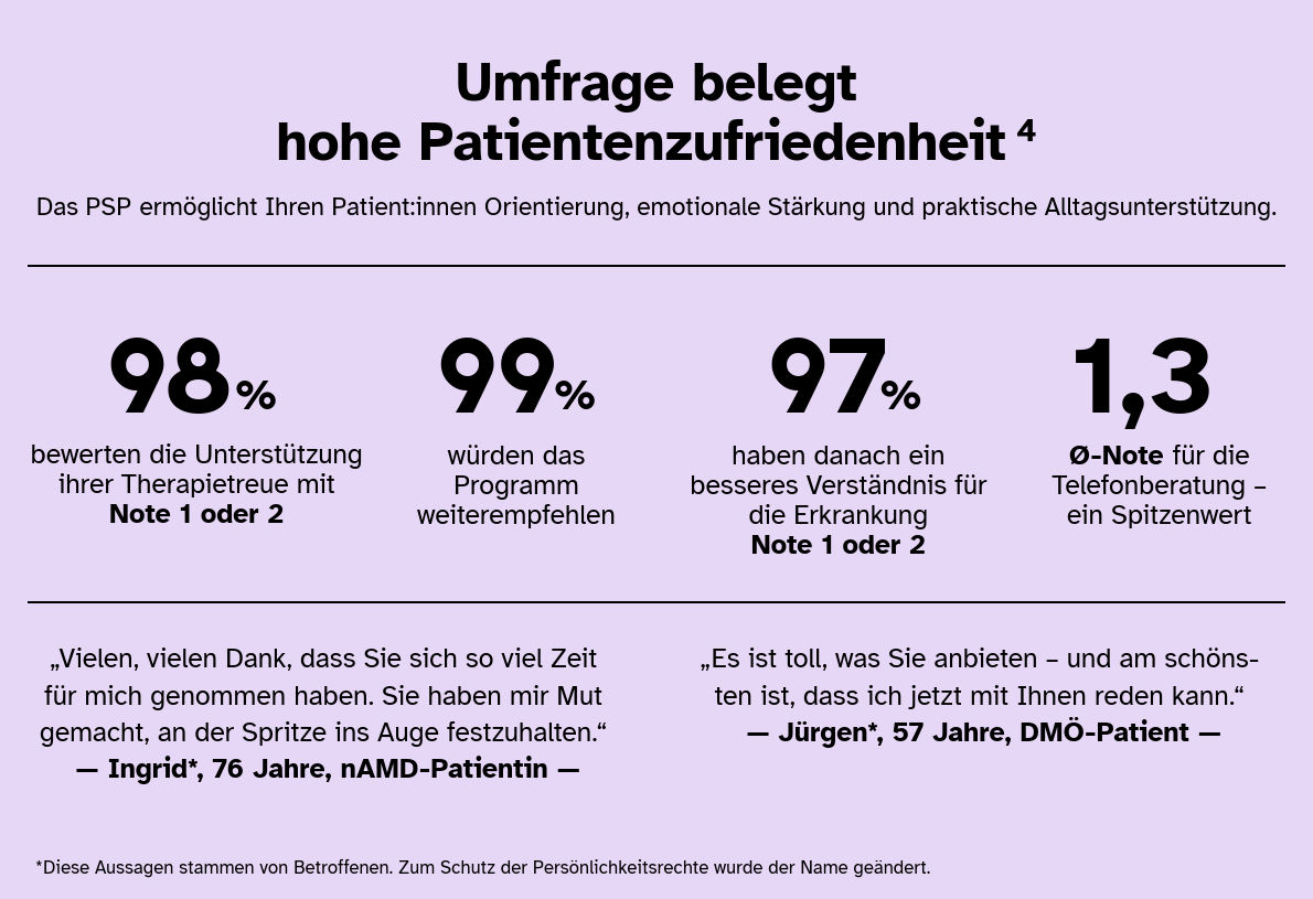 Infografik Umfrage Patientenzufriedenheit