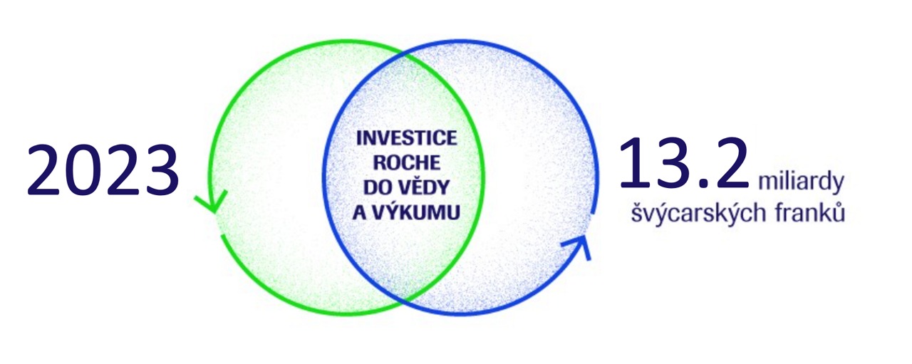 Onemocnění sítnice - investice Roche do výzkumu