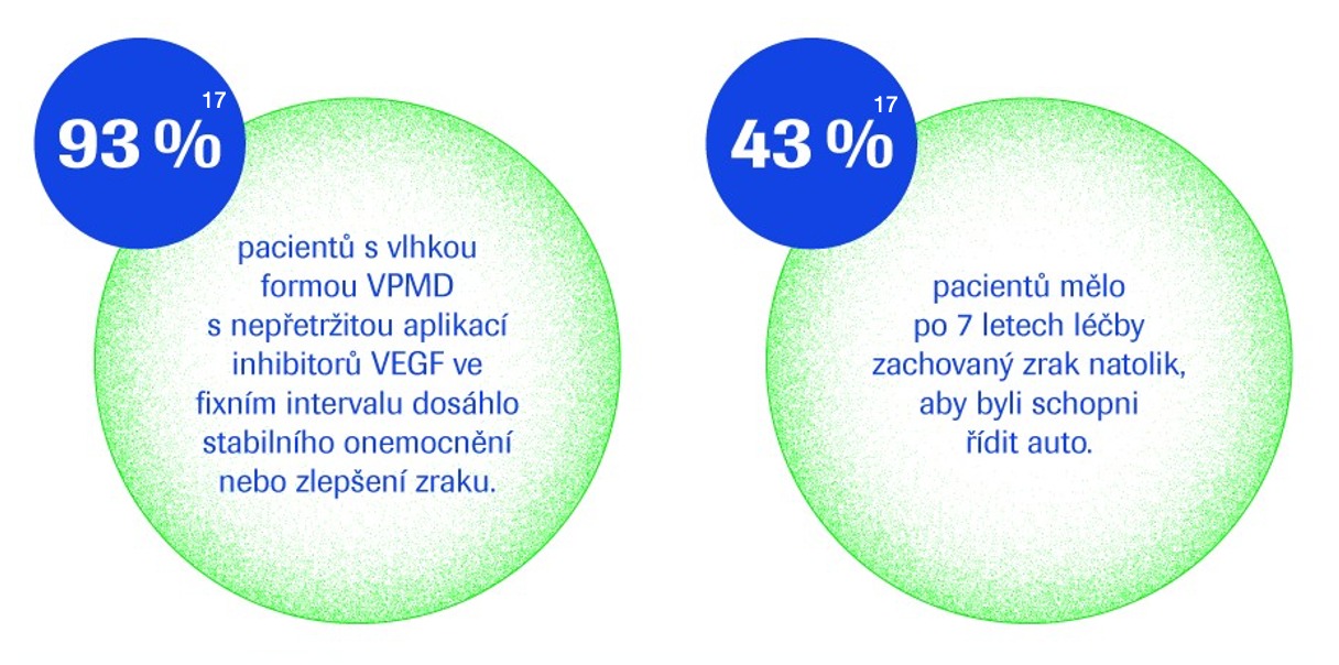 Onemocnění sítnice - léčba