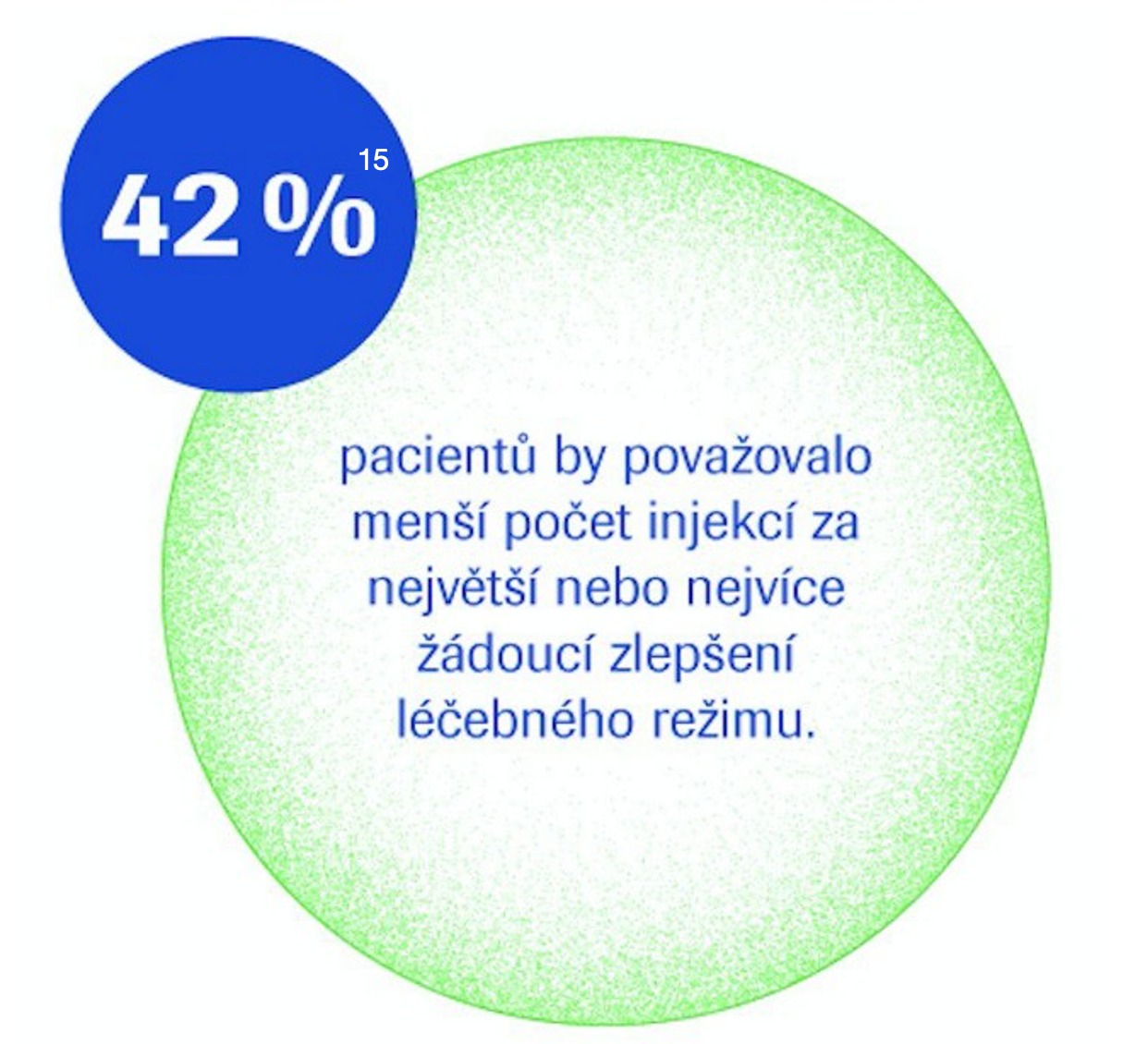 Onemocnění sítnice - limity léčby