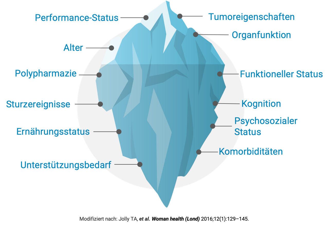 Die Spitze des Eisbergs