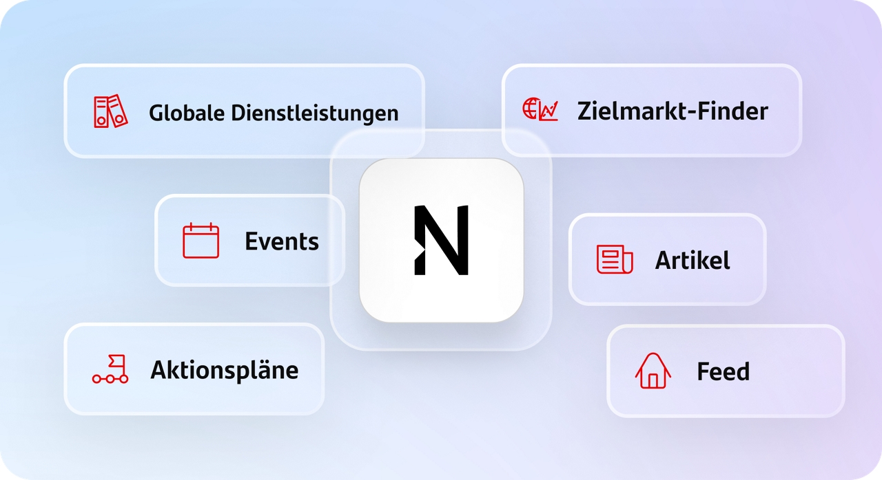 Ein Werkzeug, sofortige Klarheit.