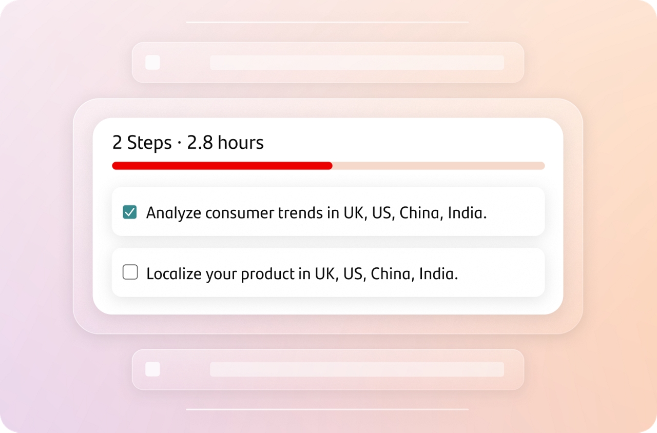 Milestones that keep you on track