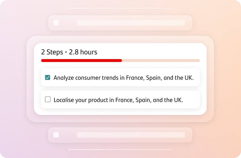 Milestones that keep you on track