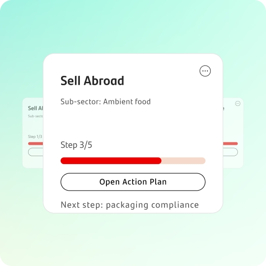 Milestones that keep you on track