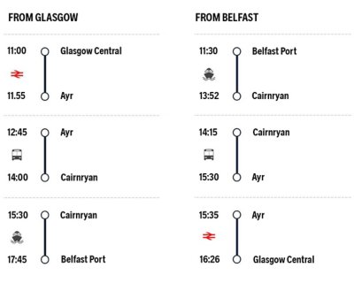 Rail and Sail Timetable UK