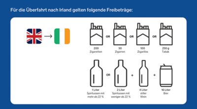 Duty Free Ireland allowances