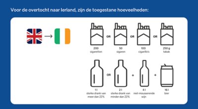 Duty free Ireland allowances