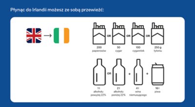 Do Irlandii możesz zabrać 200 papierosów lub 50 cygar lub 100 cygaretek lub 250 gramów tytoniu plus 1 litr alkoholu lub 2 litry wina wzmacnianego plus 4 litry wina plus 16 litrów piwa