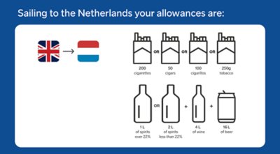 Duty Free Netherland allowances