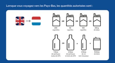 Tu peux emporter aux Pays-Bas 200 cigarettes ou 50 cigarillos ou 100 cigares ou 250 grammes de tabac plus 1 litre de spiritueux à plus de 22 pour cent ou 2 litres à moins de 22 pour cent plus 4 litres de vin tranquille plus 16 litres de bière