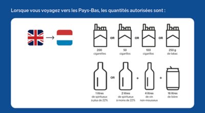 Duty Free Netherland allowances