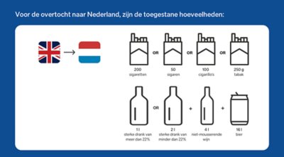 Duty free Netherland allowances