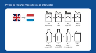 Do Holandii możesz zabrać 200 papierosów lub 50 cygar lub 100 cygaretek lub 250 gramów tytoniu plus 1 litr alkoholu lub 2 litry wina wzmacnianego plus 4 litry wina plus 16 litrów piwa
