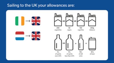 42 litres of beer + 18 litres of non-sparkling wine + 4 litres of spirits or 9 litres of sparkling wine or 9 litres of fortified wine like sherry or port or 9 litres of any alcoholic beverage less than 22% ABV. 200 cigarettes or 250g tobacco. 390 GBP worth of any other goods such as fragrances & cosmetics, gifts, souvenirs and electrical products.