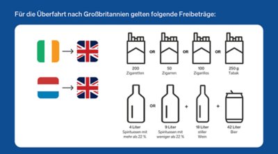 Duty Free UK allowances