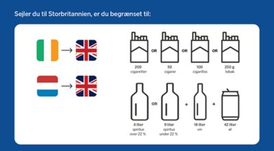 Til Storbritannien må du medbringe 200 cigaretter eller 50 cigarer eller 100 cigarillos eller 250 gram tobak plus 4 liter spiritus eller 9 liter hedvin plus 18 liter vin plus 42 liter øl