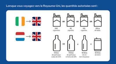 Tu peux emporter au Royaume-Uni 200 cigarettes ou 50 cigares ou 100 cigarillos ou 250 grammes de tabac plus 4 litres de spiritueux ou 9 litres de vin fortifié plus 18 litres de vin plus 42 litres de bière