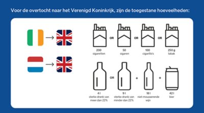 Duty free UK allowances