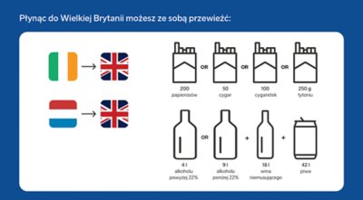 Do Wielkiej Brytanii możesz zabrać 200 papierosów lub 50 cygar lub 100 cygaretek lub 250 gramów tytoniu plus 4 litry alkoholu lub 9 litrów wina wzmacnianego plus 18 litrów wina plus 42 litry piwa