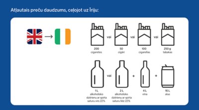 Duty free Ireland allowances
