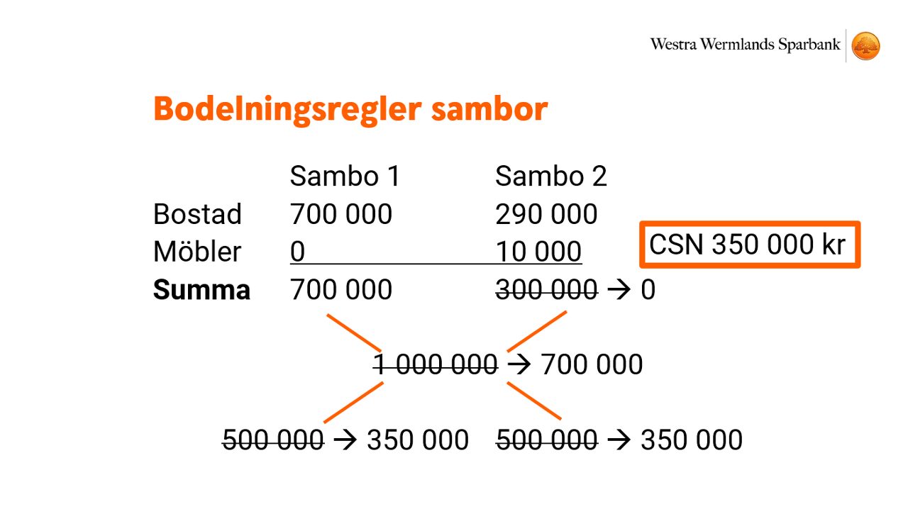 Bodelningsregler för sambo alternativ 2
