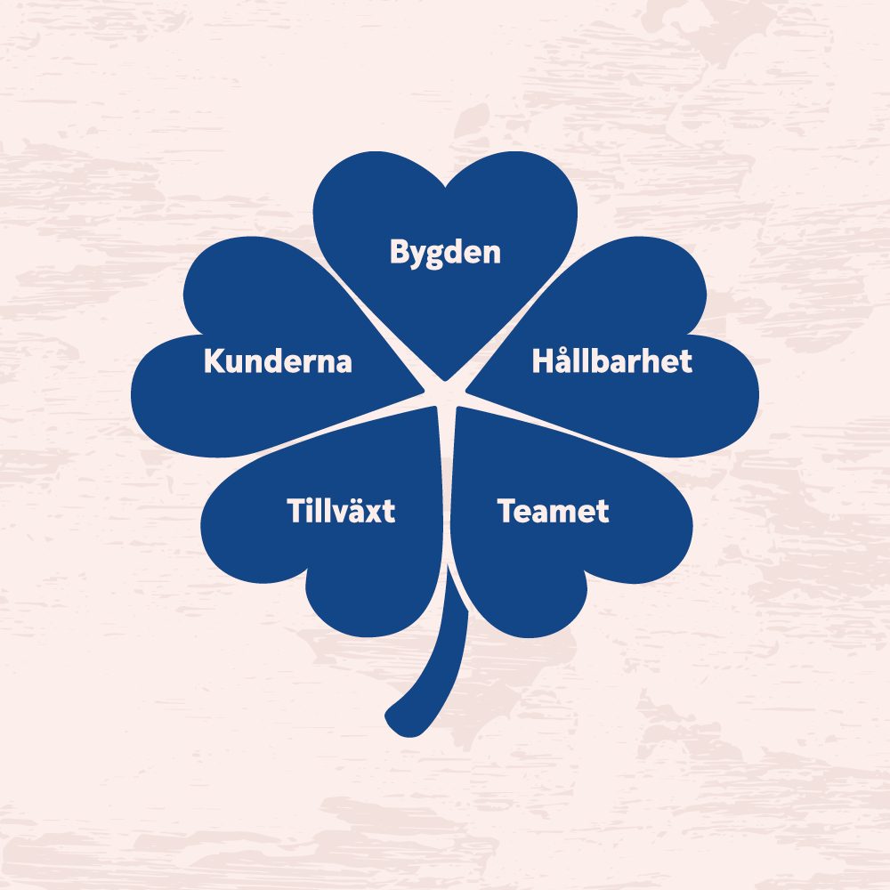 Grafisk bild på en femklöver