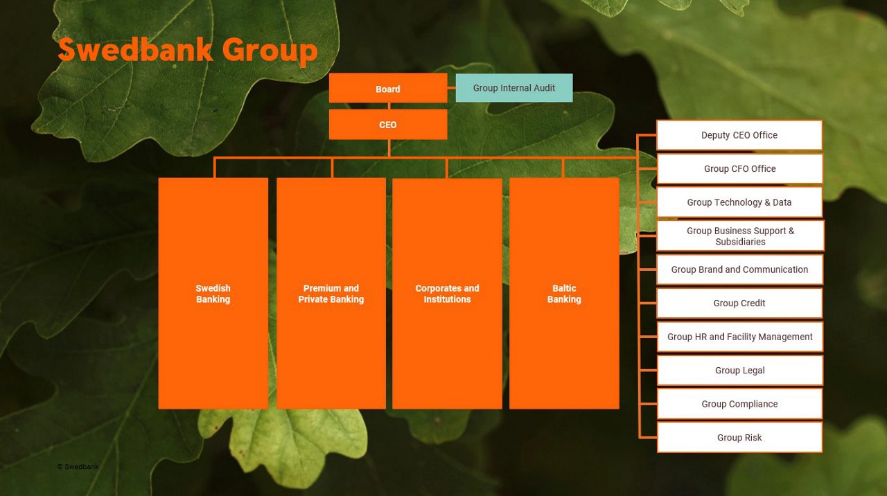 Org chart Swedbank Group 20260301
