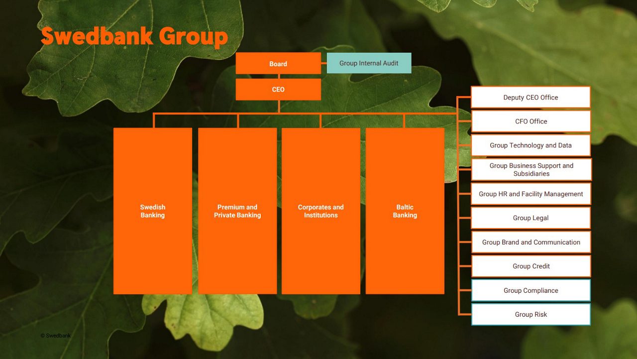 Org chart Swedbank Group 20260301