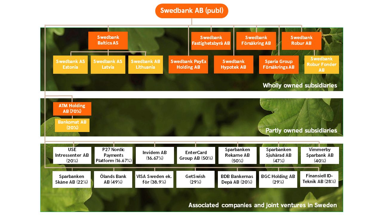 Legal structure