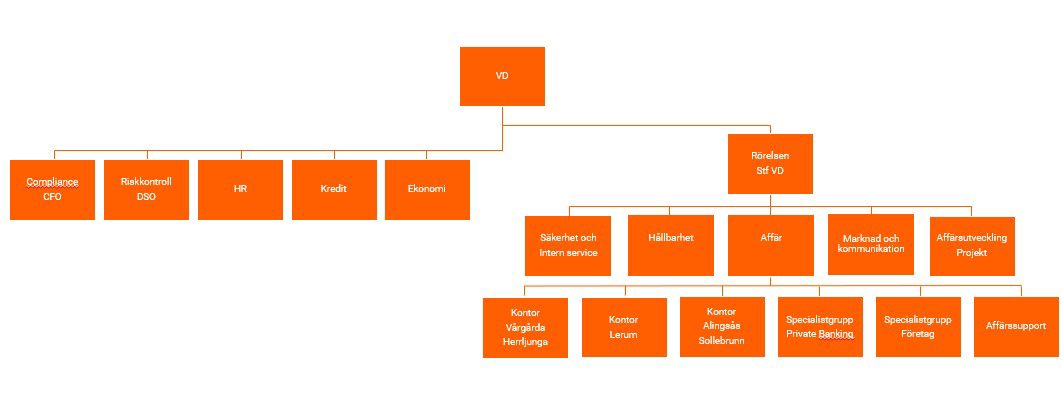 Org.schema