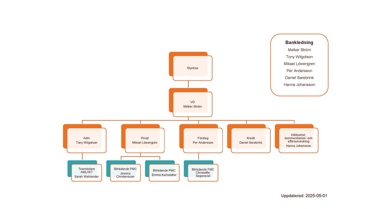 Organisationsschema