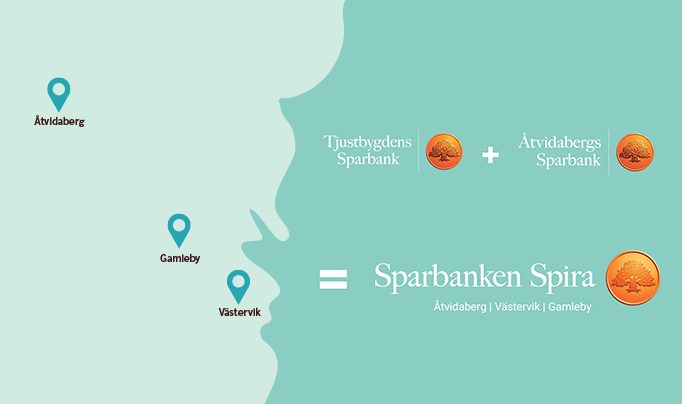 Tjustbygdens Sparbank + Åtvidabergs Sparbank = Sparbanken Spira. Karta över nya bankens område. Kontor utmarkerade i Västervik, Åtvidaberg och Gamleby