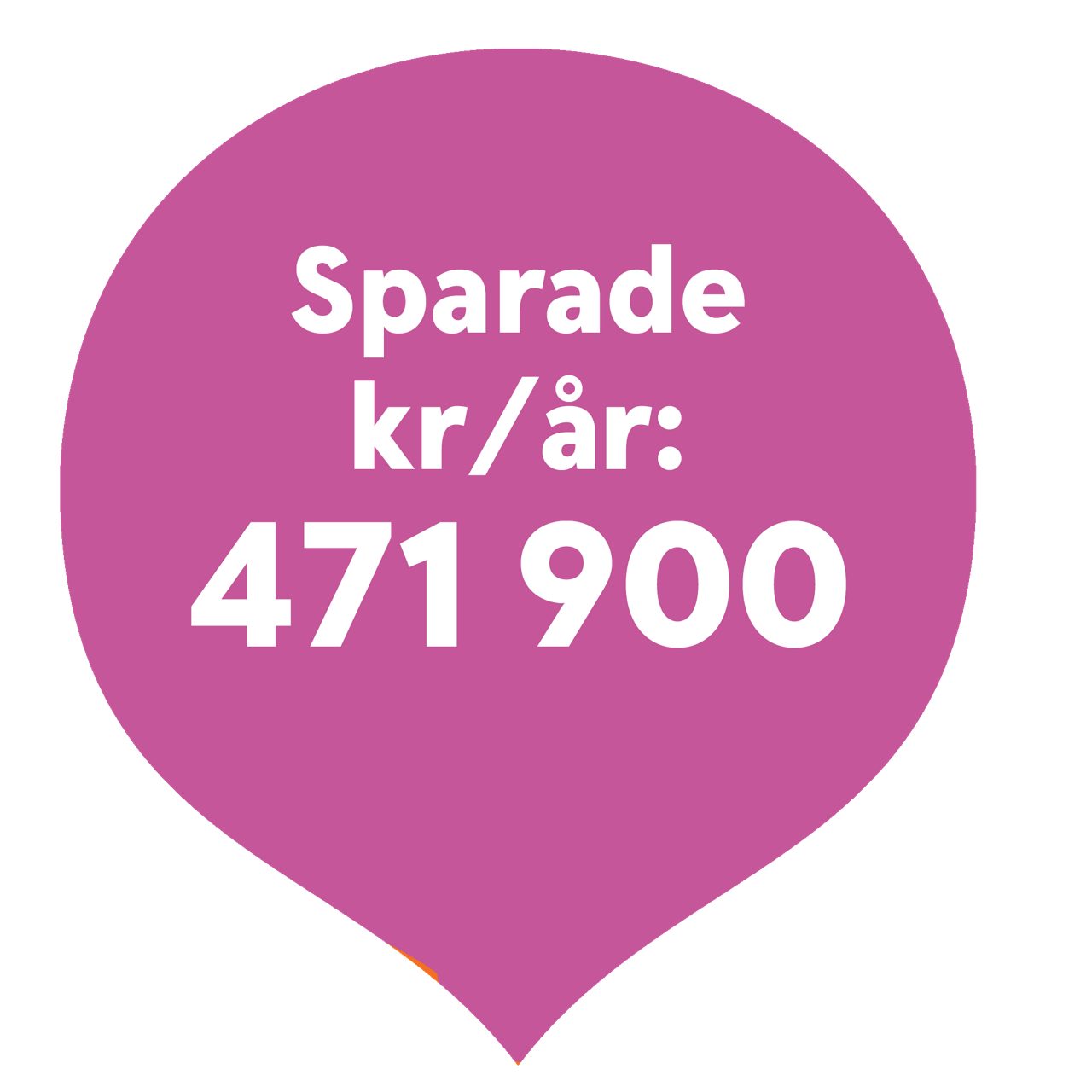Lila bubbla med text Sparade kr per år 471 900