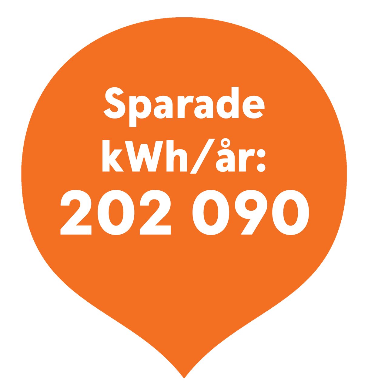 Orange bubblsa med texten: Sparade kwh per år 202 090